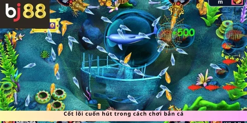Cốt lõi cuốn hút